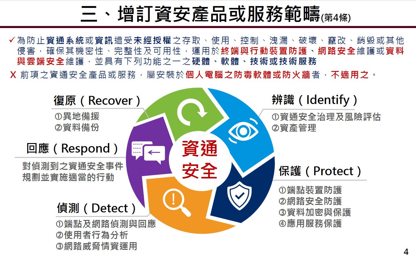 臺灣企業資安投資抵稅正式上路，最新抵減辦法發布