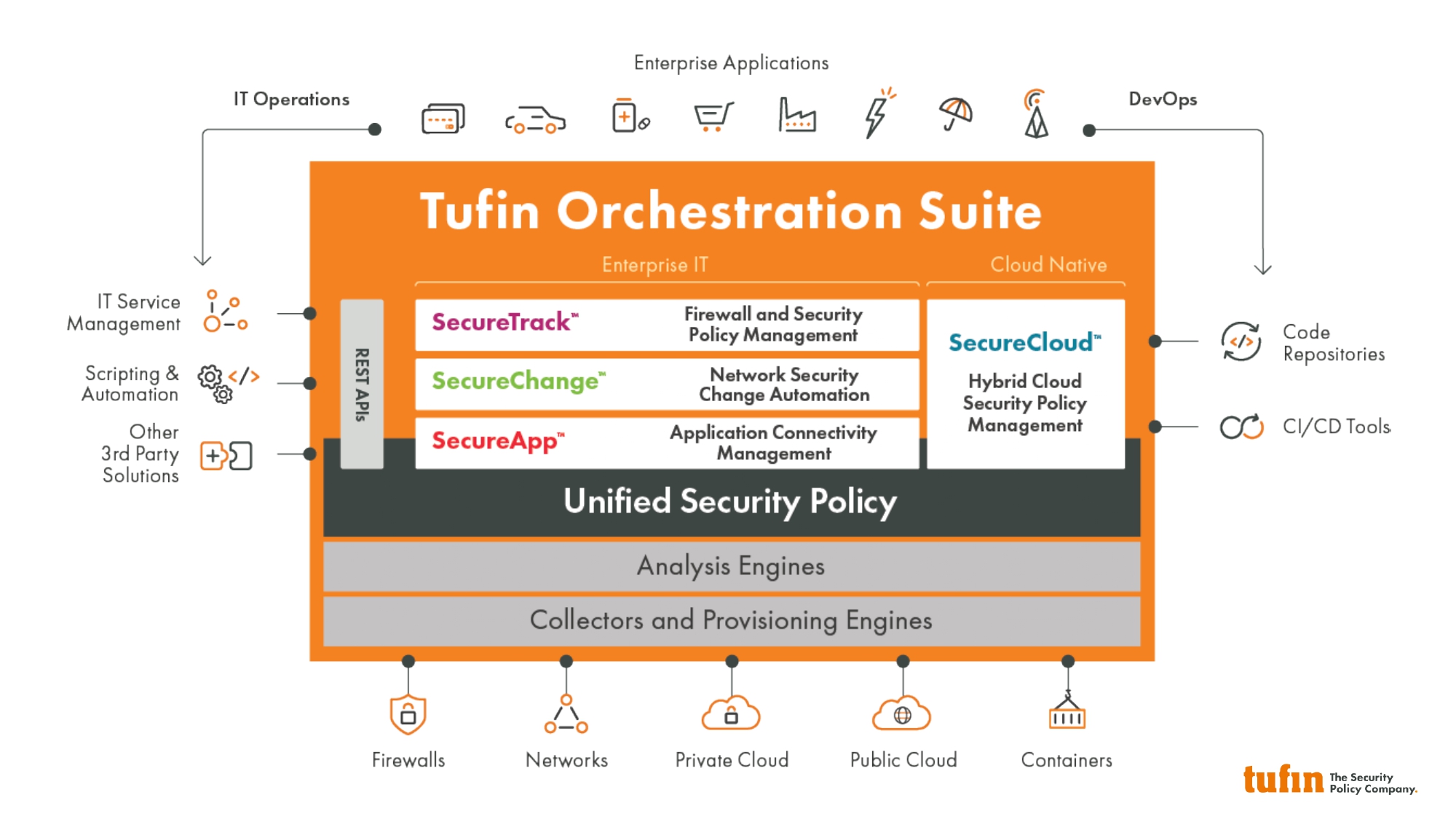安數科技宣布代理安全政策領導品牌Tufin