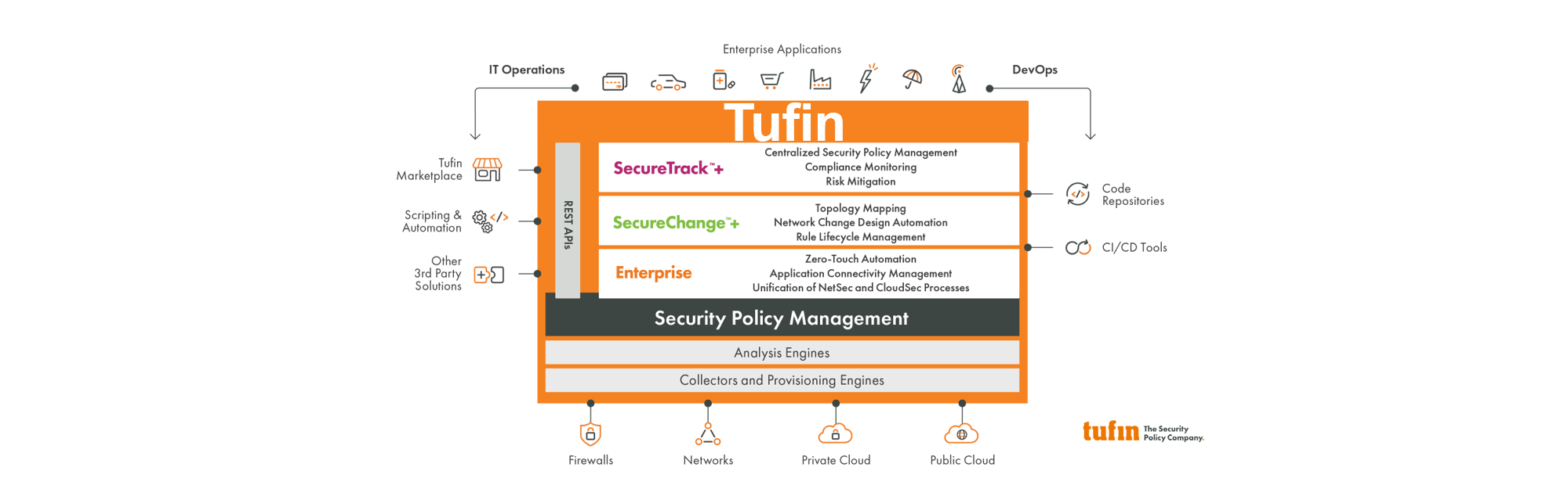 tufin 資安設備安全政策管理